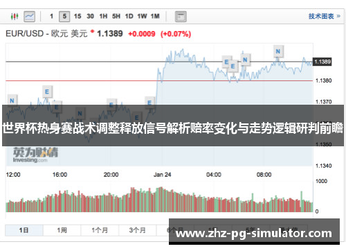 世界杯热身赛战术调整释放信号解析赔率变化与走势逻辑研判前瞻