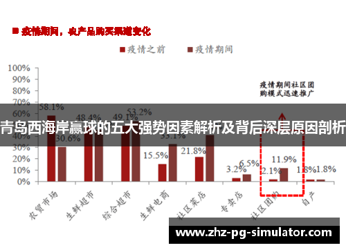 青岛西海岸赢球的五大强势因素解析及背后深层原因剖析 青岛西海岸赢球的五大强势因素解析及背后深层原因剖析