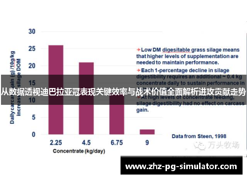 从数据透视迪巴拉亚冠表现关键效率与战术价值全面解析进攻贡献走势 从数据透视迪巴拉亚冠表现关键效率与战术价值全面解析进攻贡献走势